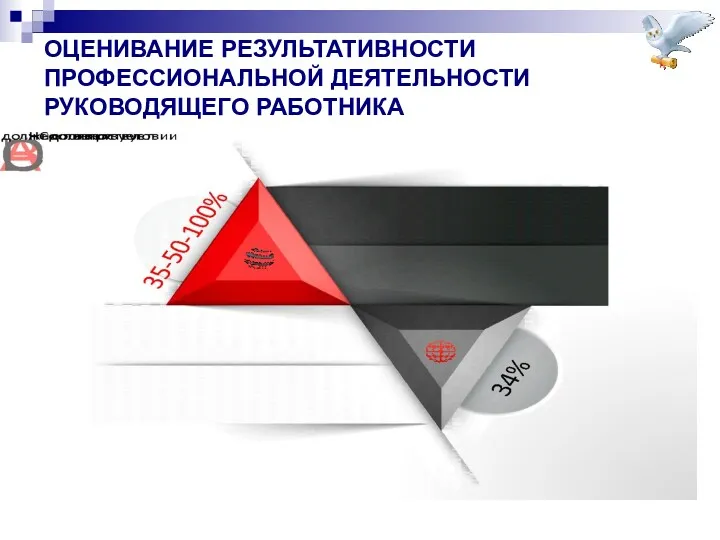 ОЦЕНИВАНИЕ РЕЗУЛЬТАТИВНОСТИ ПРОФЕССИОНАЛЬНОЙ ДЕЯТЕЛЬНОСТИ РУКОВОДЯЩЕГО РАБОТНИКА