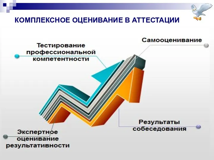 КОМПЛЕКСНОЕ ОЦЕНИВАНИЕ В АТТЕСТАЦИИ