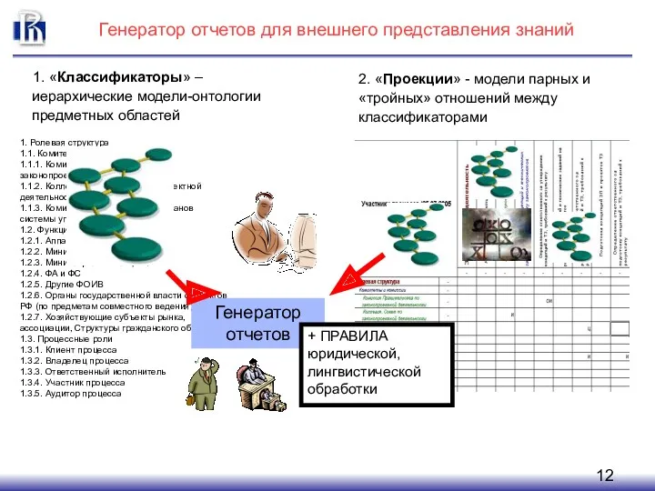 1. Ролевая структура 1.1. Комитеты и комиссии 1.1.1. Комиссия Правительства