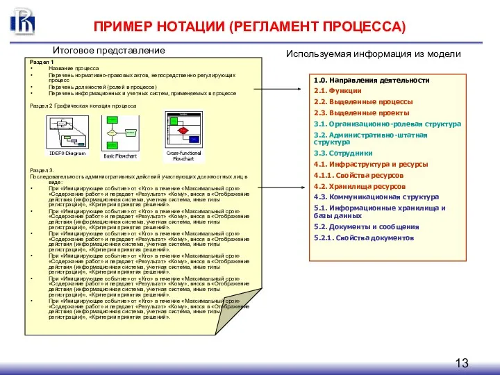 ПРИМЕР НОТАЦИИ (РЕГЛАМЕНТ ПРОЦЕССА) Раздел 1 Название процесса Перечень нормативно-правовых