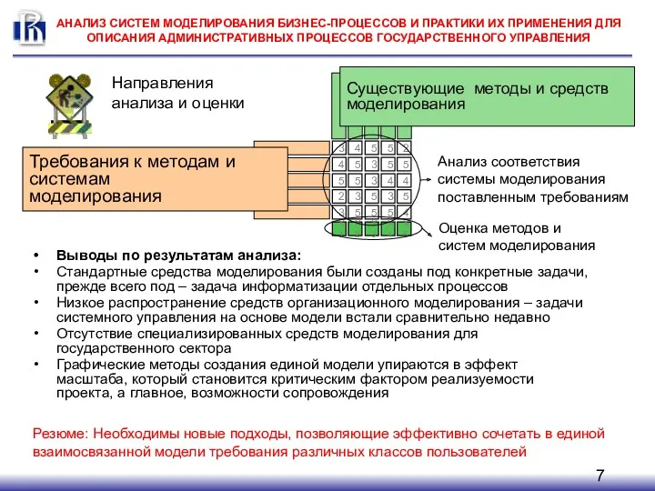 АНАЛИЗ СИСТЕМ МОДЕЛИРОВАНИЯ БИЗНЕС-ПРОЦЕССОВ И ПРАКТИКИ ИХ ПРИМЕНЕНИЯ ДЛЯ ОПИСАНИЯ