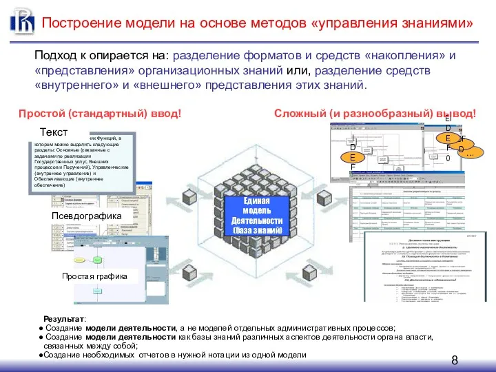 Построение модели на основе методов «управления знаниями» … DFD EIDEF0