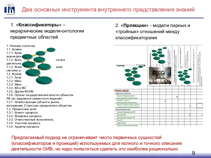 1. Ролевая структура 1.1. Комитеты и комиссии 1.1.1. Комиссия Правительства