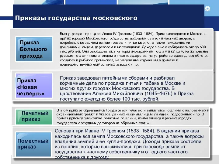 Приказы государства московского Приказ «Новая четверть» Печатный приказ Поместный приказ