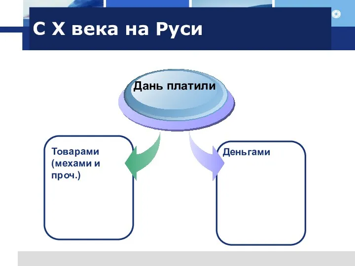 С X века на Руси Товарами (мехами и проч.) Дань платили Деньгами