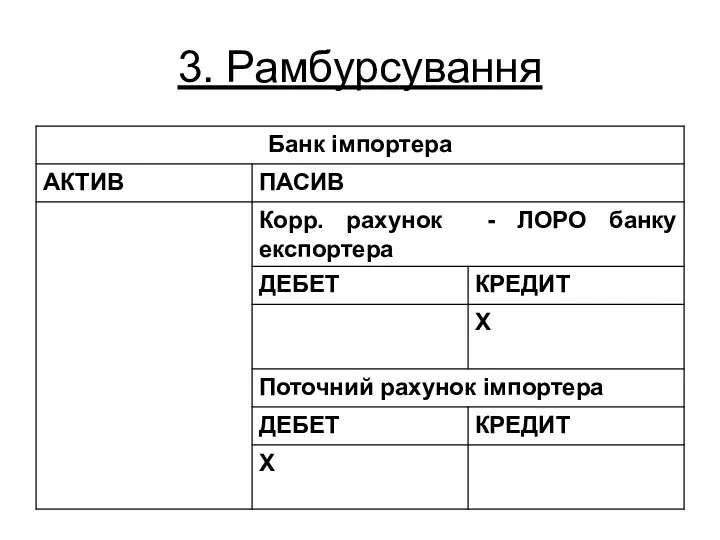 3. Рамбурсування