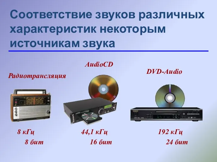 Соответствие звуков различных характеристик некоторым источникам звука 8 кГц 44,1