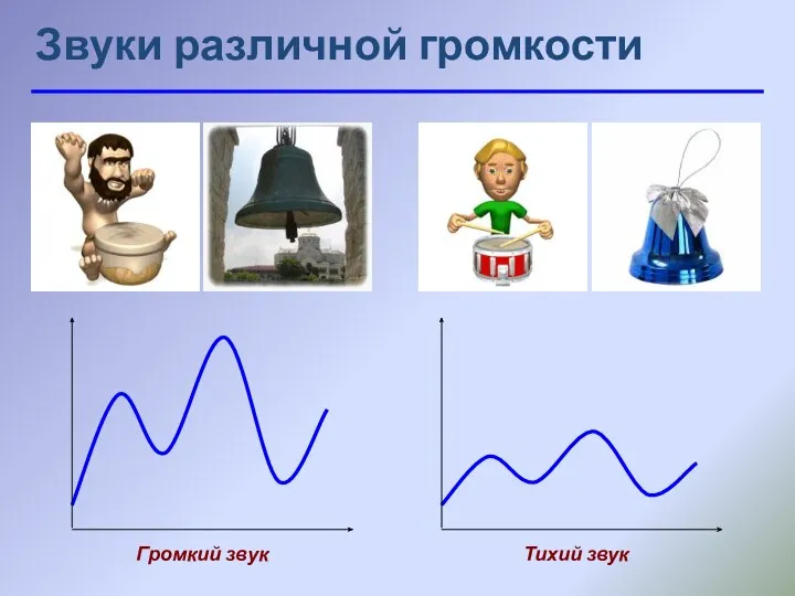 Звуки различной громкости