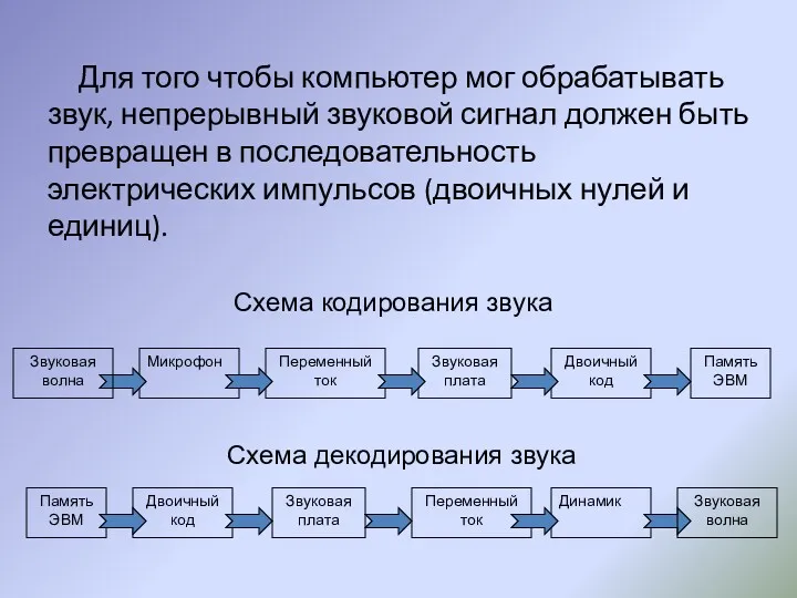 Для того чтобы компьютер мог обрабатывать звук, непрерывный звуковой сигнал