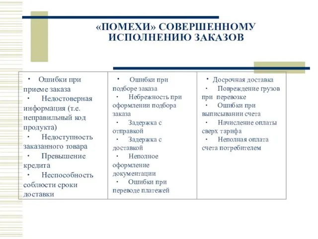 «ПОМЕХИ» СОВЕРШЕННОМУ ИСПОЛНЕНИЮ ЗАКАЗОВ