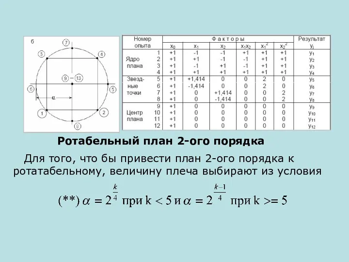 Ротабельный план 2-ого порядка Для того, что бы привести план