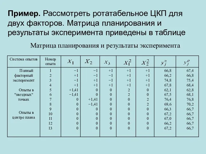 Пример. Рассмотреть ротатабельное ЦКП для двух факторов. Матрица планирования и