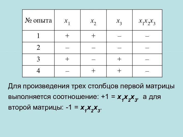 Для произведения трех столбцов первой матрицы выполняется соотношение: +1 =