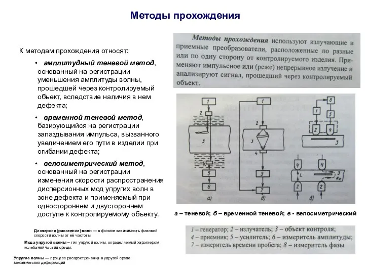 Методы прохождения а – теневой; б – временной теневой; в