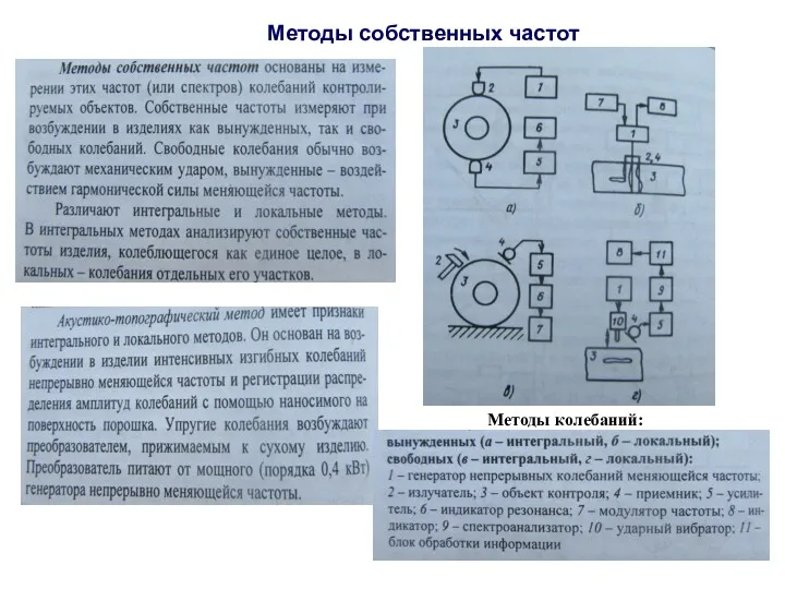 Методы собственных частот Методы колебаний: