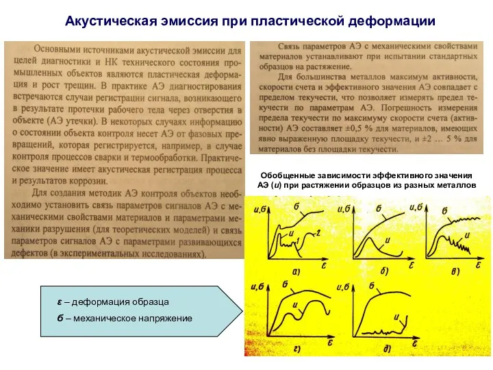 Акустическая эмиссия при пластической деформации Обобщенные зависимости эффективного значения АЭ