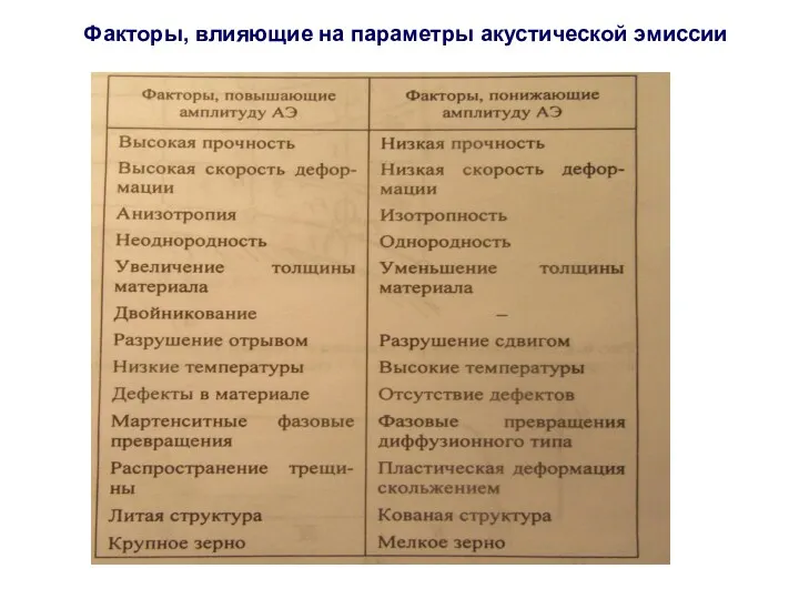 Факторы, влияющие на параметры акустической эмиссии