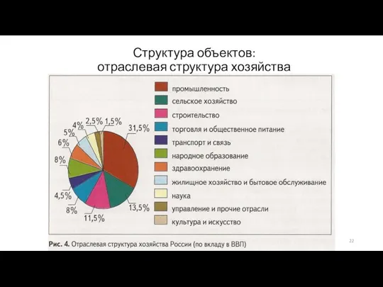 Структура объектов: отраслевая структура хозяйства