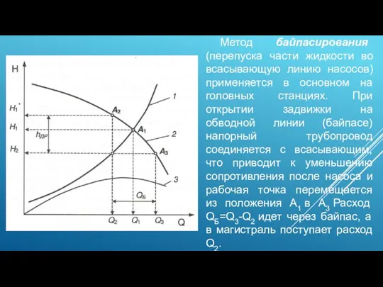 Метод байпасирования (перепуска части жидкости во всасывающую линию насосов) применяется