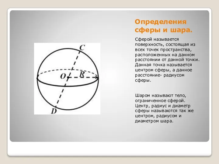 Определения сферы и шара. Сферой называется поверхность, состоящая из всех