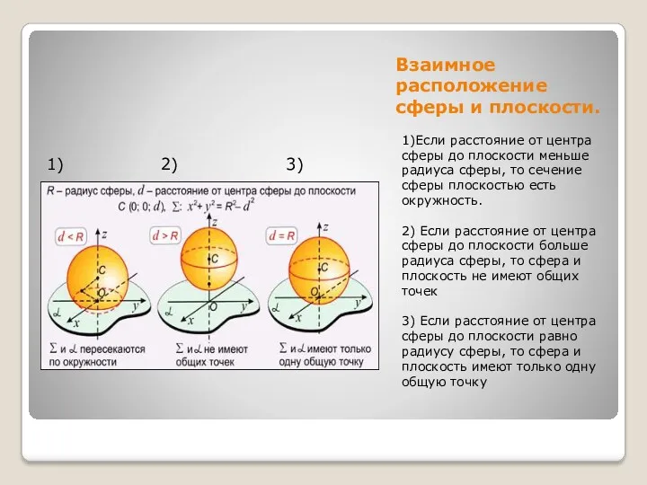 Взаимное расположение сферы и плоскости. 1)Если расстояние от центра сферы