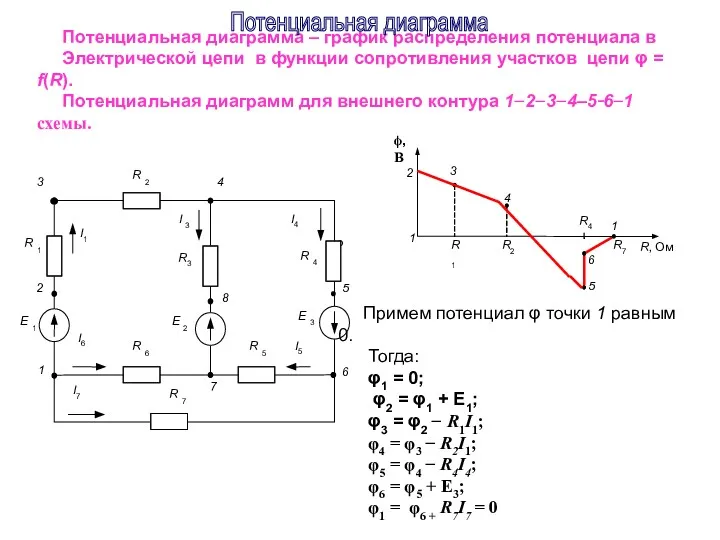 Потенциальная диаграмма – график распределения потенциала в Электрической цепи в функции сопротивления участков