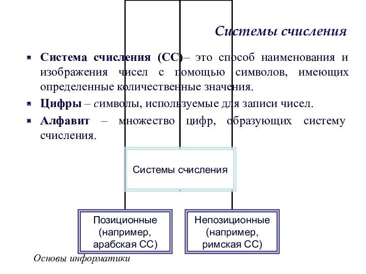 Основы информатики Системы счисления Система счисления (СС)– это способ наименования