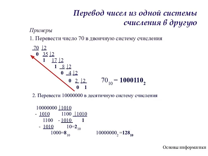 Основы информатики Перевод чисел из одной системы счисления в другую