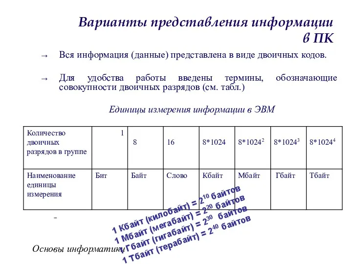 Основы информатики Варианты представления информации в ПК Вся информация (данные)