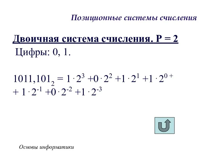 Основы информатики Позиционные системы счисления Двоичная система счисления. Р =