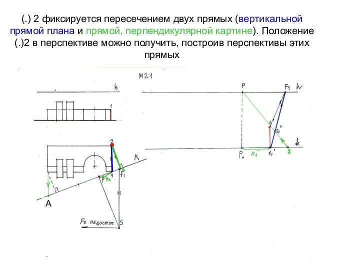 (.) 2 фиксируется пересечением двух прямых (вертикальной прямой плана и