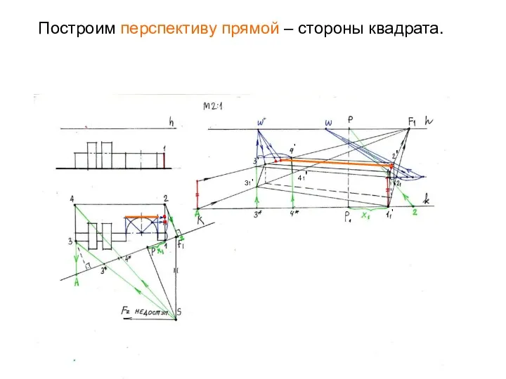 Построим перспективу прямой – стороны квадрата. ● ● ● ●