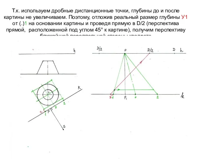 Т.к. используем дробные дистанционные точки, глубины до и после картины