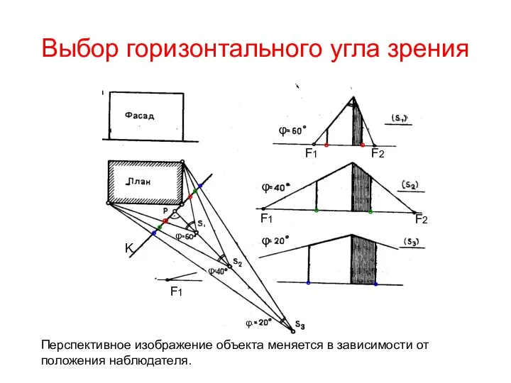 Выбор горизонтального угла зрения ° ° ° ° ° °