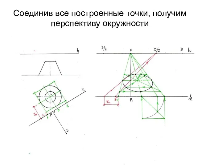 Соединив все построенные точки, получим перспективу окружности