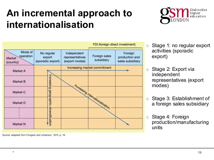 An incremental approach to internationalisation * Stage 1: no regular