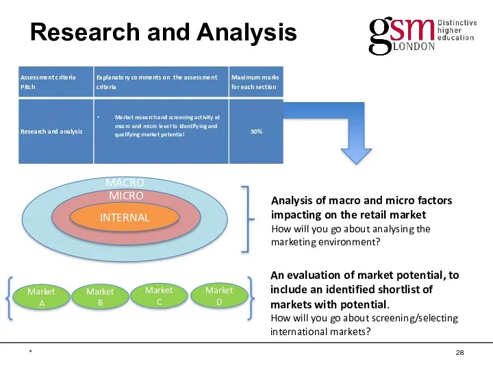 Research and Analysis * An evaluation of market potential, to