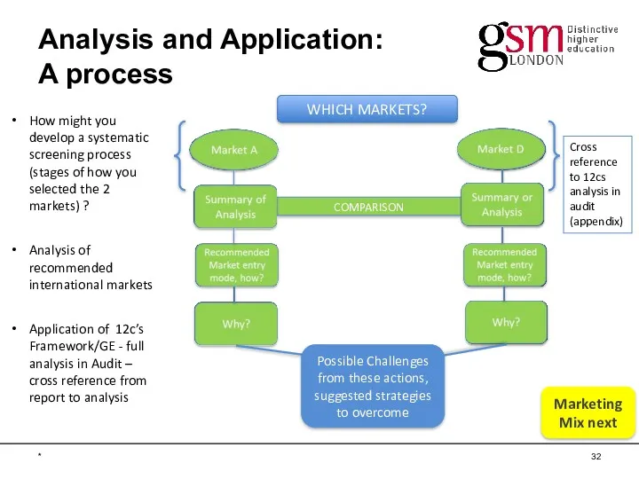 Analysis and Application: A process * Marketing Mix next WHICH