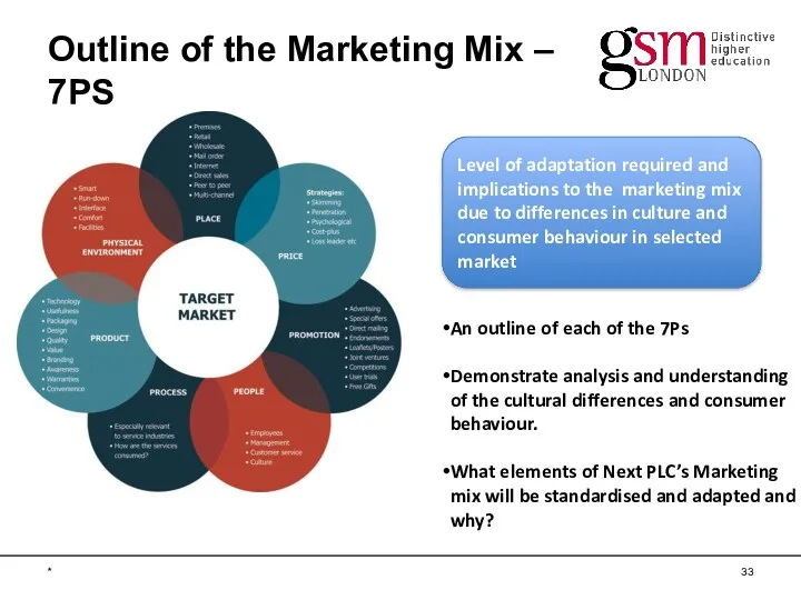 Outline of the Marketing Mix – 7PS * An outline