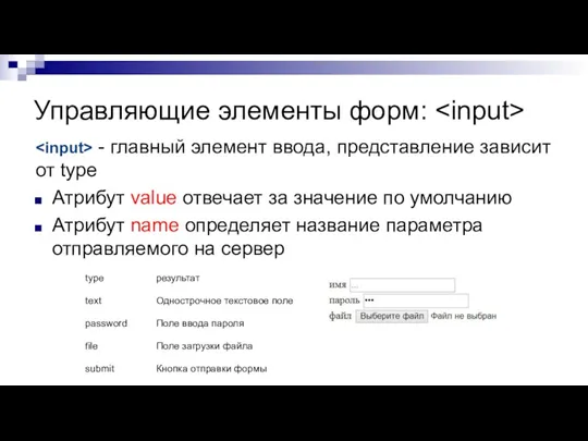 Управляющие элементы форм: - главный элемент ввода, представление зависит от