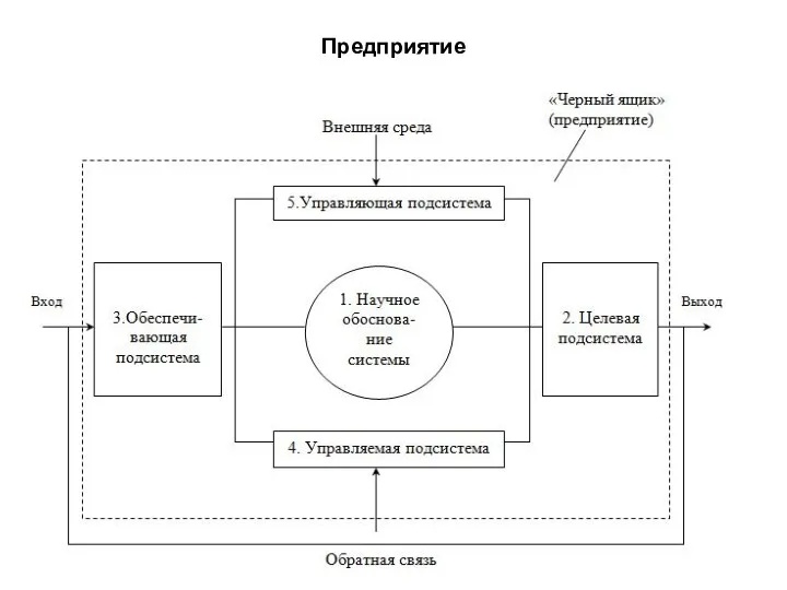 Предприятие