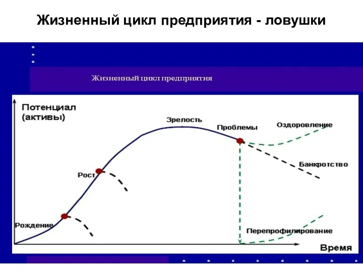 Жизненный цикл предприятия - ловушки