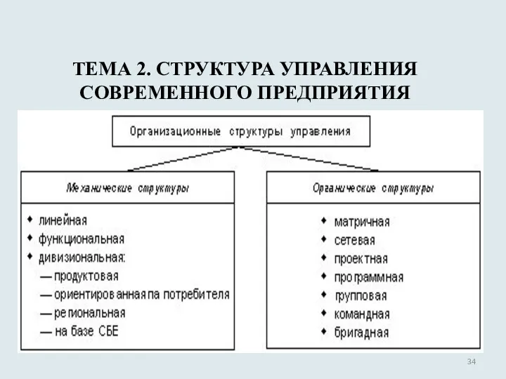 ТЕМА 2. СТРУКТУРА УПРАВЛЕНИЯ СОВРЕМЕННОГО ПРЕДПРИЯТИЯ