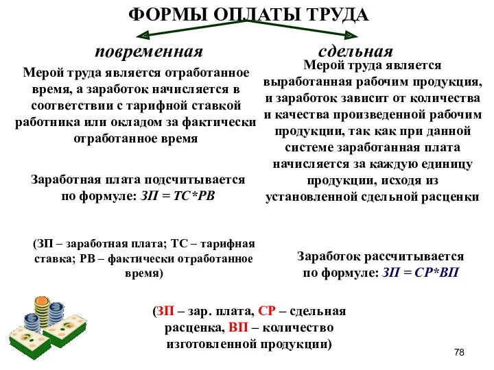 ФОРМЫ ОПЛАТЫ ТРУДА повременная сдельная Мерой труда является отработанное время,