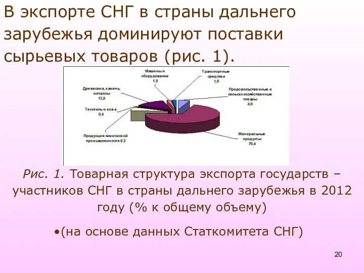 В экспорте СНГ в страны дальнего зарубежья доминируют поставки сырьевых