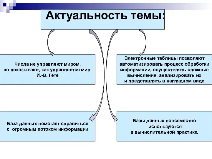 Числа не управляют миром, но показывают, как управляется мир. И.-В.