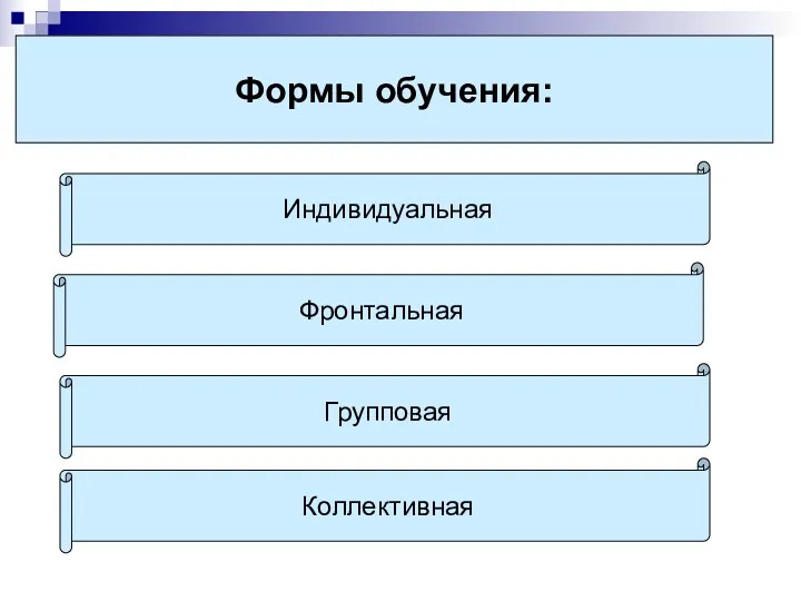 Формы обучения: Индивидуальная Фронтальная Групповая Коллективная