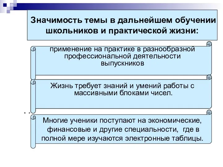 Значимость темы в дальнейшем обучении школьников и практической жизни: Многие