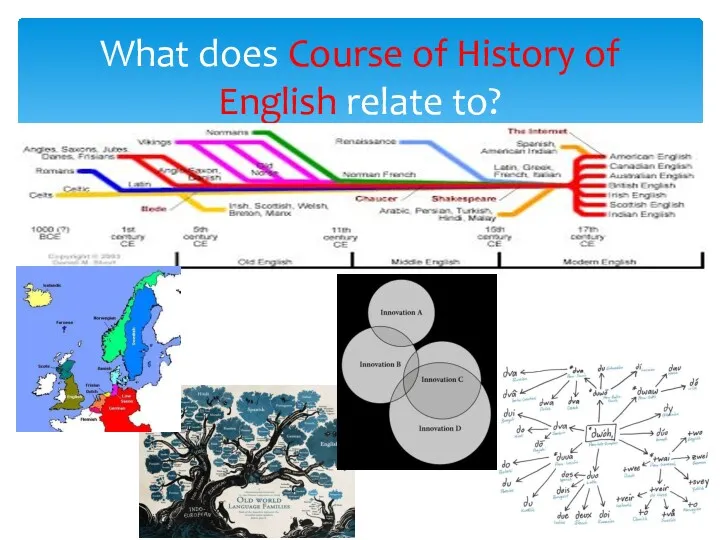 What does Course of History of English relate to?