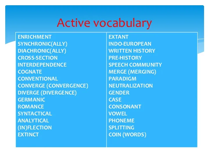 Active vocabulary